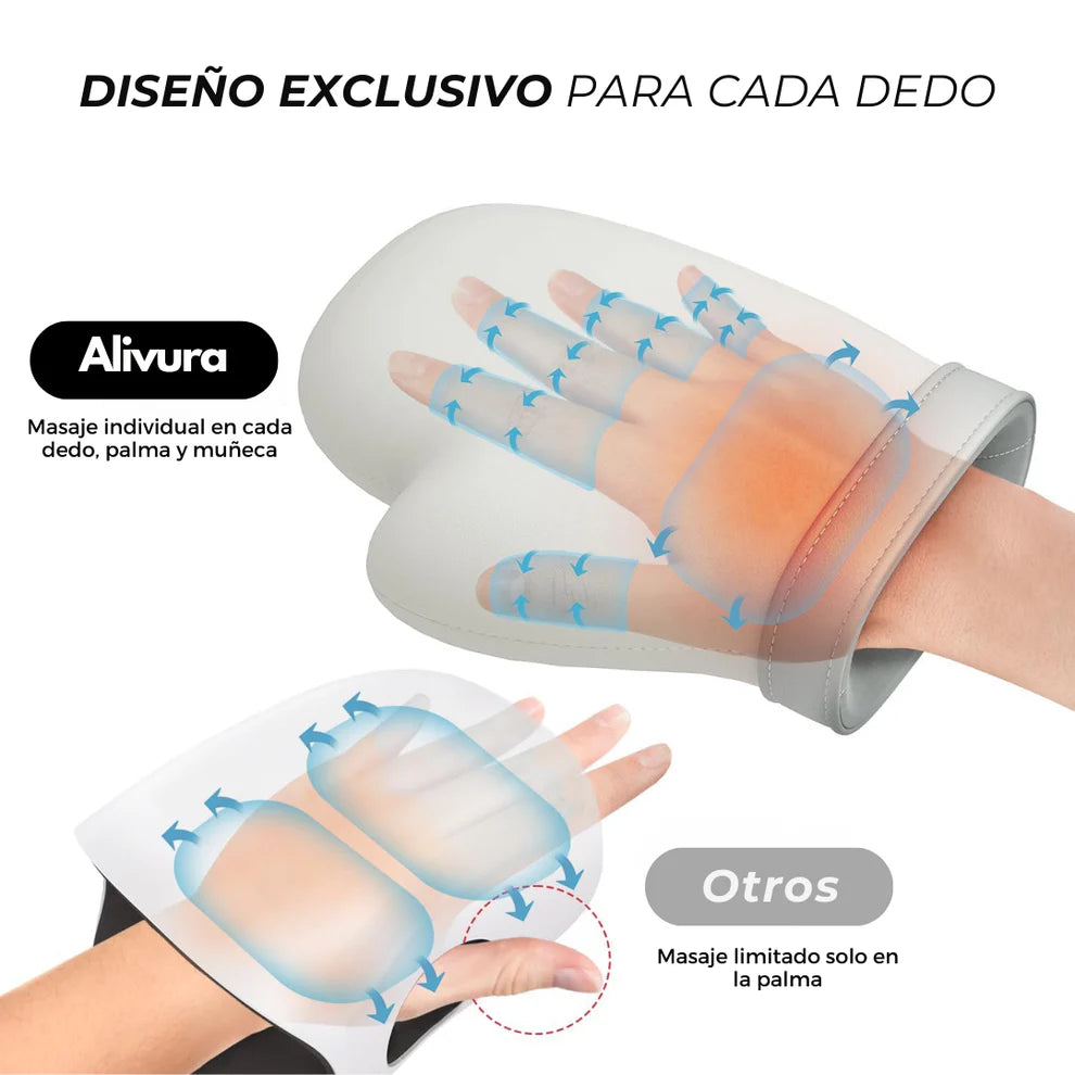 AlivioGlove - Guante Terapéutico Inteligente